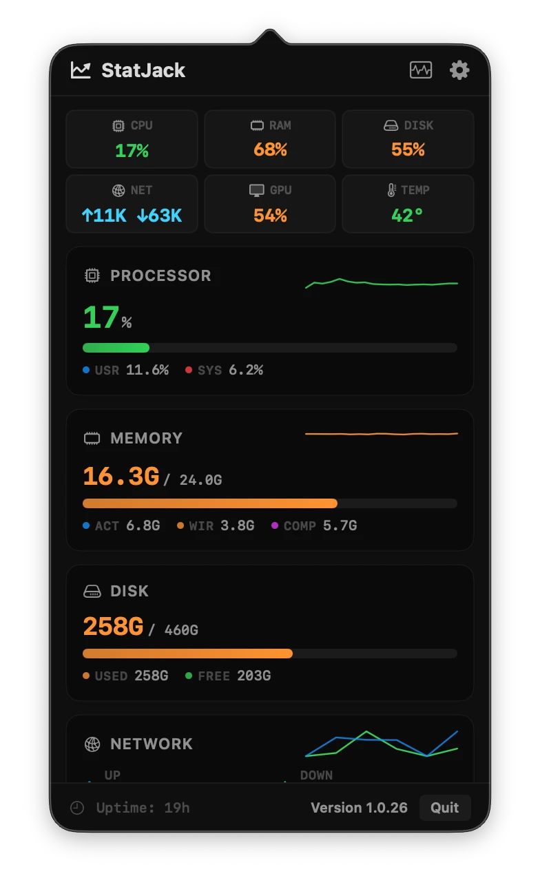 StatJack dashboard with CPU and memory usage, disk space, network speeds and compact usage trend lines.